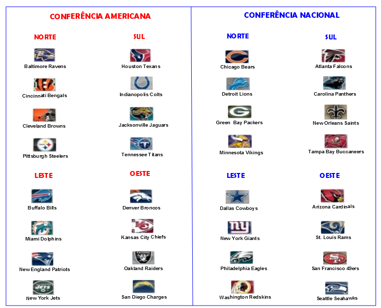 Futebol Americano: BFA muda tabela da Conferência Sudeste; veja novas datas